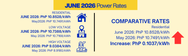 Rates June 2026