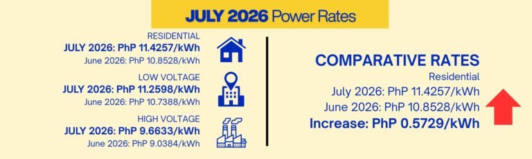 July 2026 rates